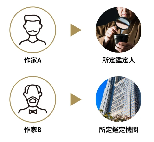 絵画における所定鑑定人と所定鑑定機関