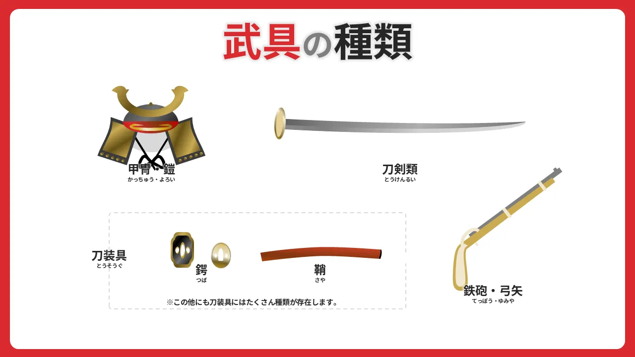 武具の種類を表したイラスト(甲冑,刀剣類,刀装具,鉄砲・弓矢)