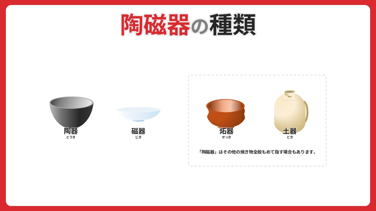 陶磁器の種類を表したイラスト(陶器,磁器,炻器,土器)
