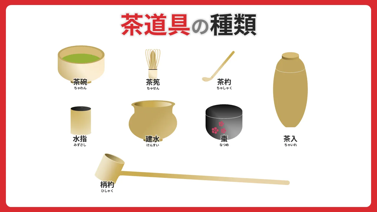 茶道具の種類を表したイラスト(茶碗,茶筅,茶杓,茶入,水指,建水,棗,柄杓)
