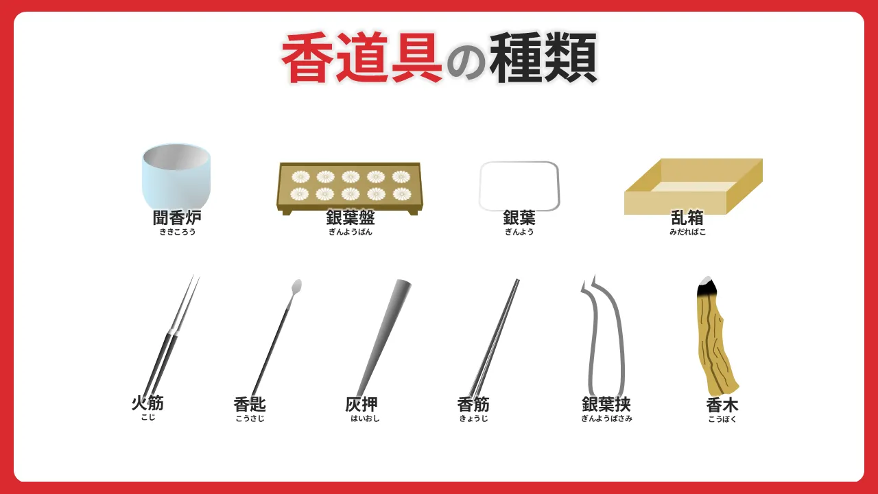 香道具の種類を表したイラスト(聞香炉,銀葉盤,銀葉,乱箱,香木,火筋,香匙,灰押,香筋,銀葉挟,)
